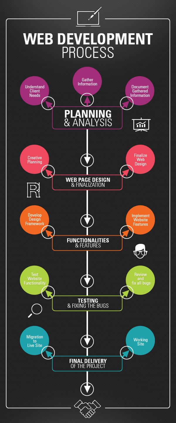 code2dev best it company in noida